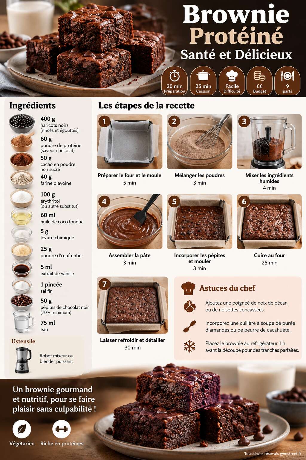 Fiche recette Recette : brownie Prot&eacute;in&eacute; Sant&eacute; et D&eacute;licieux